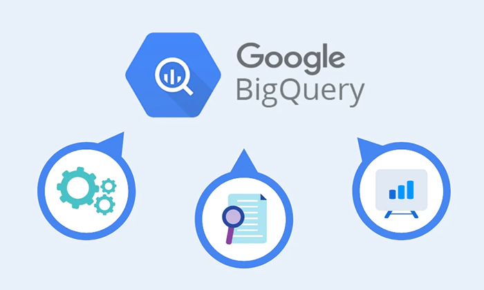 google big-query oktatás