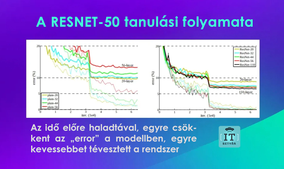 resnet-50-epochs Mesterséges intelligencia fejlesztő tanfolyam