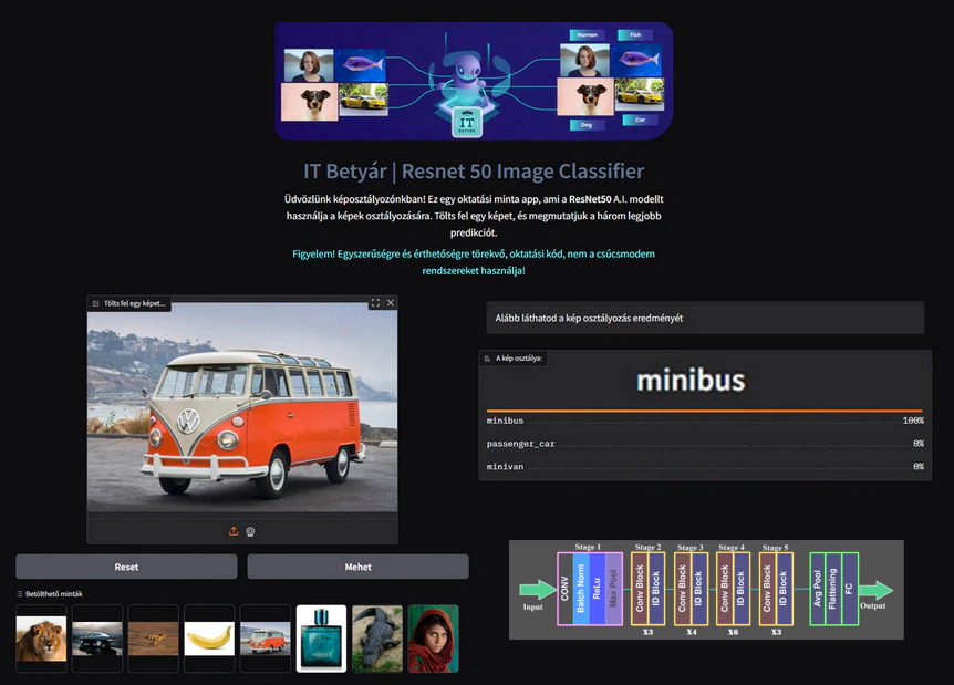 Computer vision – Resnet 50